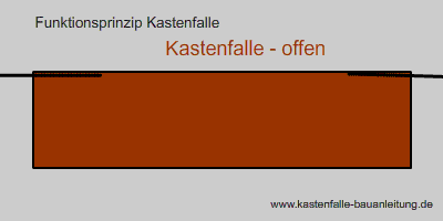 Marderfalle - zum wiederholen im Browser aktualisieren klicken